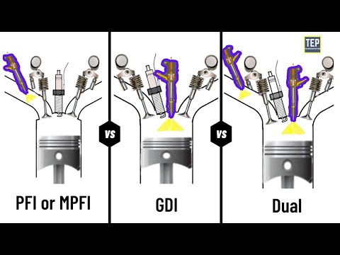 Fuel Injection System: Comparing How TBI, PFI or MPFI, GDI, Dual Injection Works?