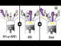 Fuel injection system comparing how tbi pfi or mpfi gdi dual injection works