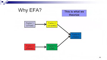 SEM Boot Camp 2018: Exploratory Factor Analysis