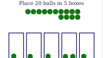Pigeonhole Principle (Statistics Examples 3)