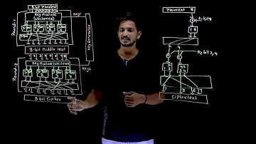 Diffusion and Confusion Using Product Cipher || Lesson 25 || Cryptography ||