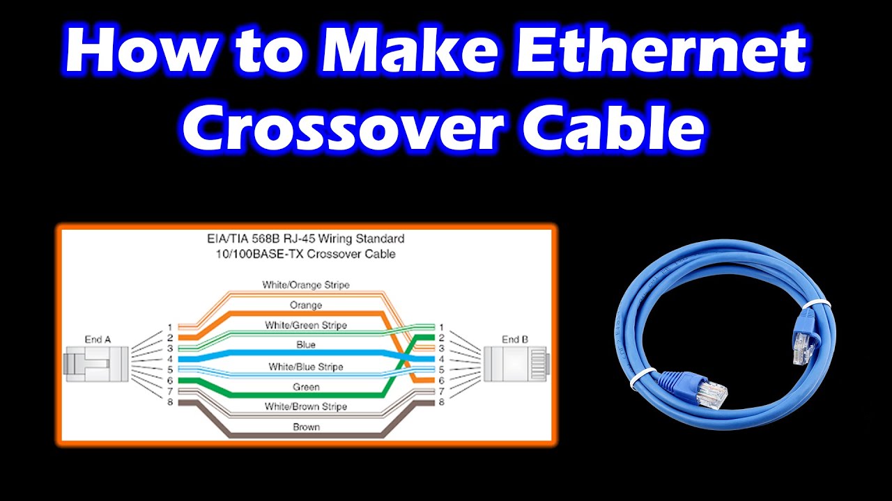 How to Make an Ethernet Crossover Cable - YouTube