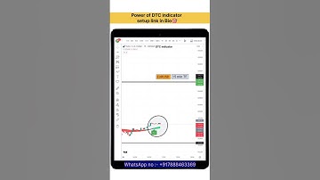 Today EURUSD in live trade by DTC indicator setup #stockmarket #goldtrader #forexgold