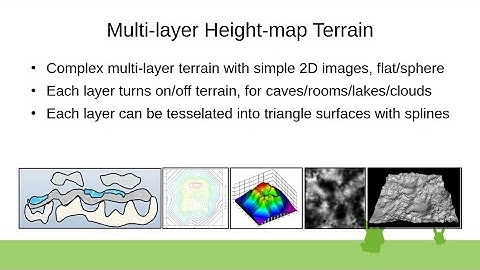 Multi-layer Height-map Terrain