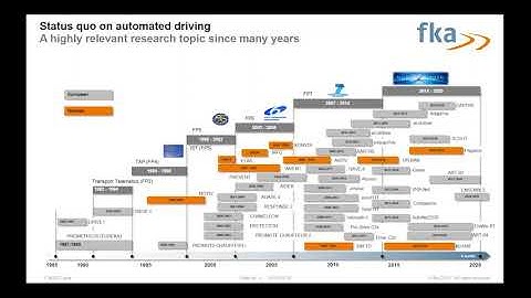 Development and evaluation of automated trucks with focus on platooning