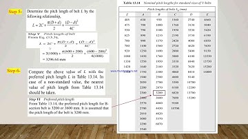 SELECTION OF V BELT FROM MANUFACTURERS CATALOGUE
