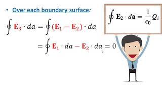 3.1.5.Uniqueness Theorems