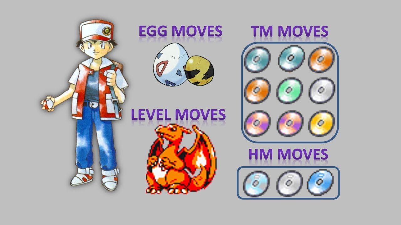 006 Gen1 Move Learnset - YouTube