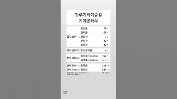 광주과학기술원 기계공학부 학생 경쟁력 (2022-2023) #shortsfeed