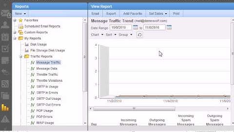 Viewing email reports in SmarterMail