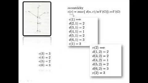 Centre of Graph EASY EXPLANATION