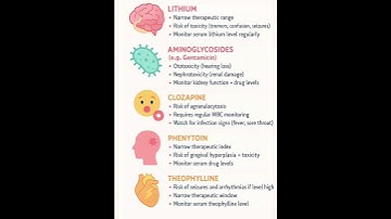 #high risk medication