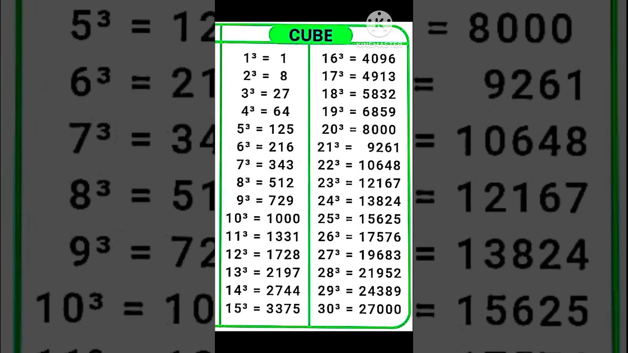 1 To 30 Cube Cubes Of Shorts Ytshorts Mathtricks DearSir SubhamBhadra1996