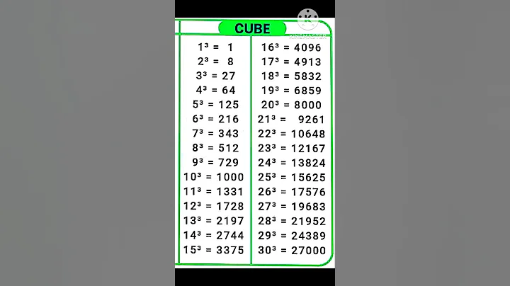 1 To 30 Cube | Cubes Of 1 To 30 | #shorts #ytshorts  #mathtricks @DearSir @SubhamBhadra1996