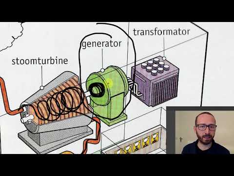 Video: Hoe kan elektriese energie opgewek word?