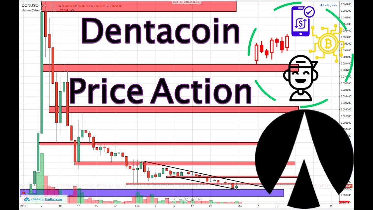 Dentacoin Price Prediction, QuarkChain Price Explodes 1200% On Exchange Listings