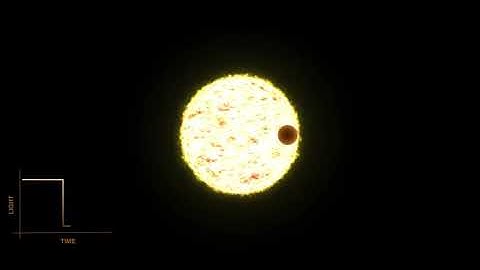 transit method single planet