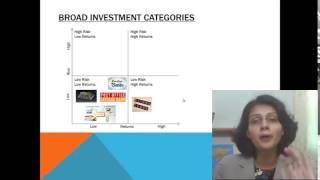 Investment Types Lets Invest Series Video 4 by Tanuja Yadav CFA