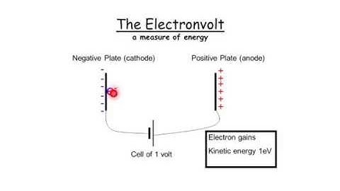 The Electronvolt - A level Physics