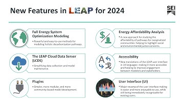Energy System Optimization