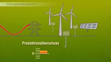 Wie funktioniert das Stromnetz heute und in Zukunft?