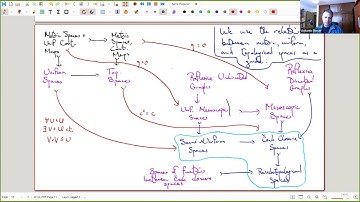 Antonio Rieser (03/29/23): Algebraic Topology for Graphs and Mesoscopic Spaces