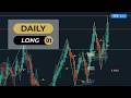 NQ Nasdaq Futures | Daily Zone Reaction | Mar 5 2026 | 01 | Easy Scalper