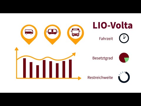 Trapeze LIO-Volta – Überwachung und Disposition von E-Bus-Flotten