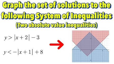 Solving System of Inequalities by Graphing (Part 5 - Absolute Value and Absolute Value