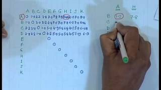 Mod-01 Lec-35 Clustering (Contd.)