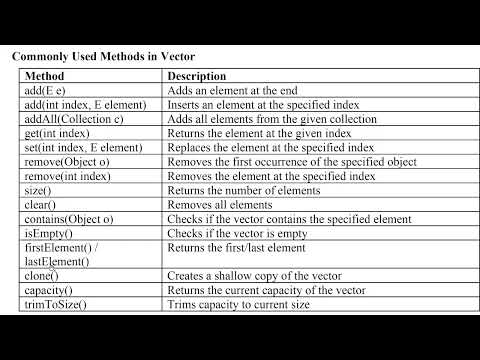Vector Classes in JAVA