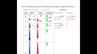 Free Fall Video Math and Graphs