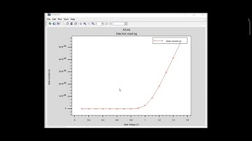 Tutorial- 17, Silvaco TCAD ATLAS Design of SOI ( Silicon on Insulator) Structure on Silvaco Tool... 