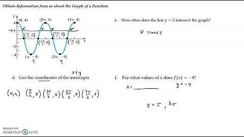 3.2 The Graph of a Function Video 3