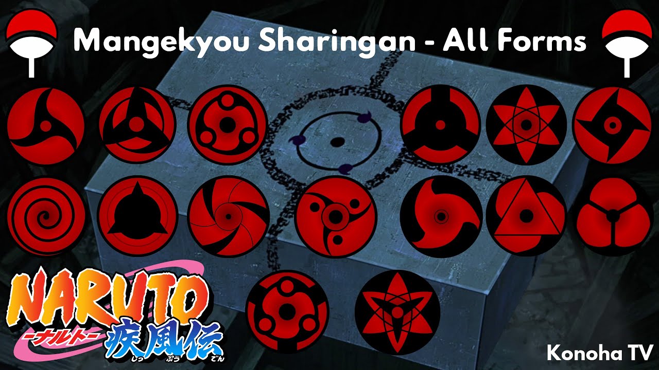 Quais seriam as habilidades do Mangekyou Sharingan de Fugaku Uchiha?