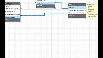 How no multi-valued fields rule impacts M:N database relationships