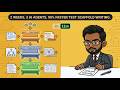 3 AI Agents 90% Faster Test Automation in 11 Minutes — Build a Playwright Pipeline