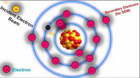 What is Secondary Electron?! Understanding Secondary Electrons: Production and Characteristics"