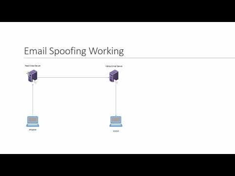 Different Types of Email Attacks | Explanation | Concepts