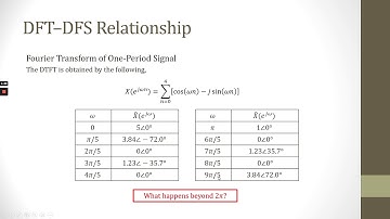 WEEK 8 DISCRETE FOURIER SERIES PART 4