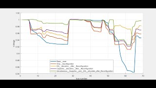 Selective Particle Swarm Optimization  based Power Loss Minimization in Radial Distribution System