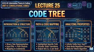 Code Tree for Convolutional Codes | Information Theory and Coding