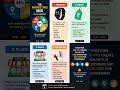 Marketing mix #MarketingMix #4Ps #BusinessTips #Marketing #Branding #Sales #BBA #MBA