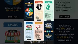 Marketing mix #MarketingMix #4Ps #BusinessTips #Marketing #Branding #Sales #BBA #MBA