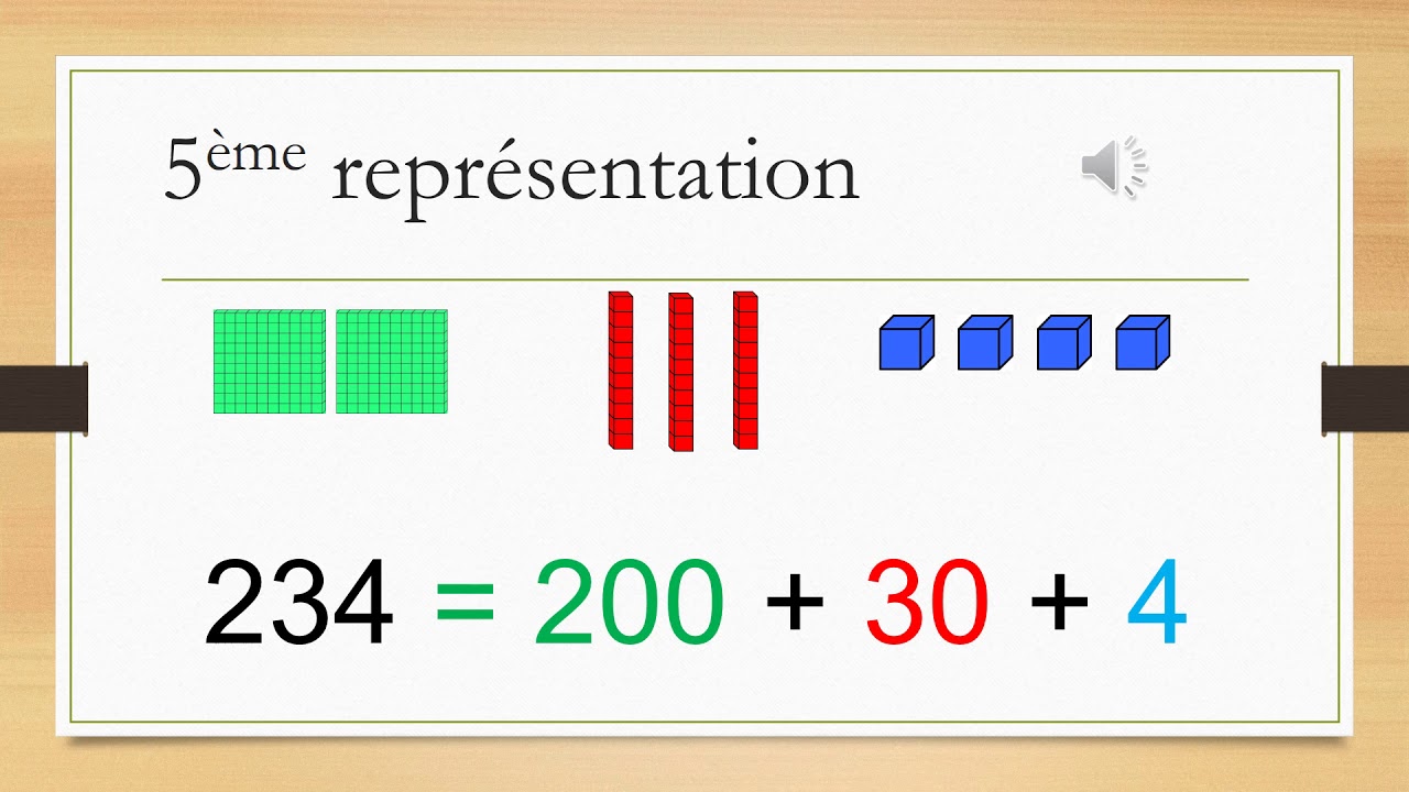 representation math