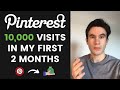 How I Grew My Blog to 10,000 Visits Using FREE Pinterest Traffic (Within First 2 Months)