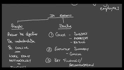 Audit Reports ACCA LEC # 16-01