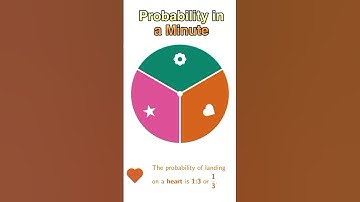 Probability in a Minute #probability #maths  #math  #mathematics #statistics