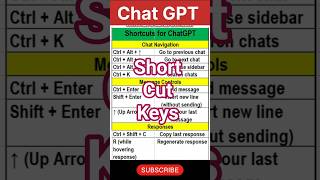 Chat GPT | ChatGPT shortcuts | ChatGPT hacks | ChatGPT faster workflow | Shorts | Viral | Ytshorts