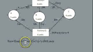 Class 12 Maths Linear Programming part 3
